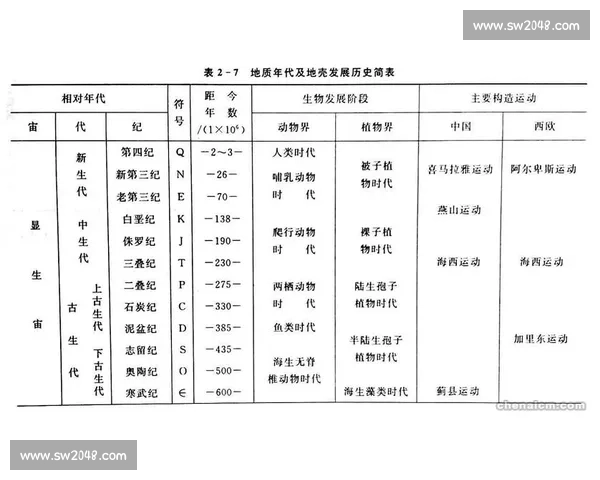 基于历史演变的体育赛事纵向分析与发展趋势研究比较视角与数据驱动方法