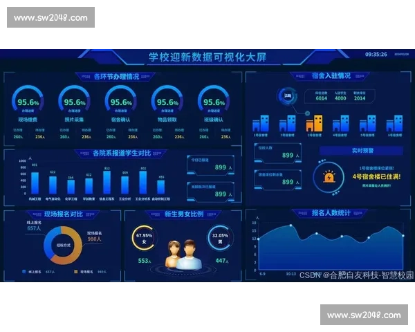 基于技术统计方法的产业运行效率分析与智能决策支持研究体系